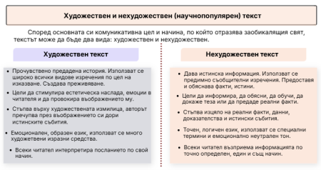 Художествен и нехудожествен текст